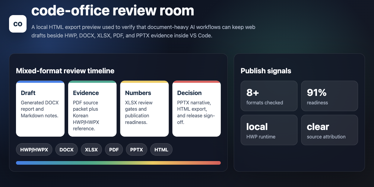 HTML review room sample rendered for code-office HTML smoke testing