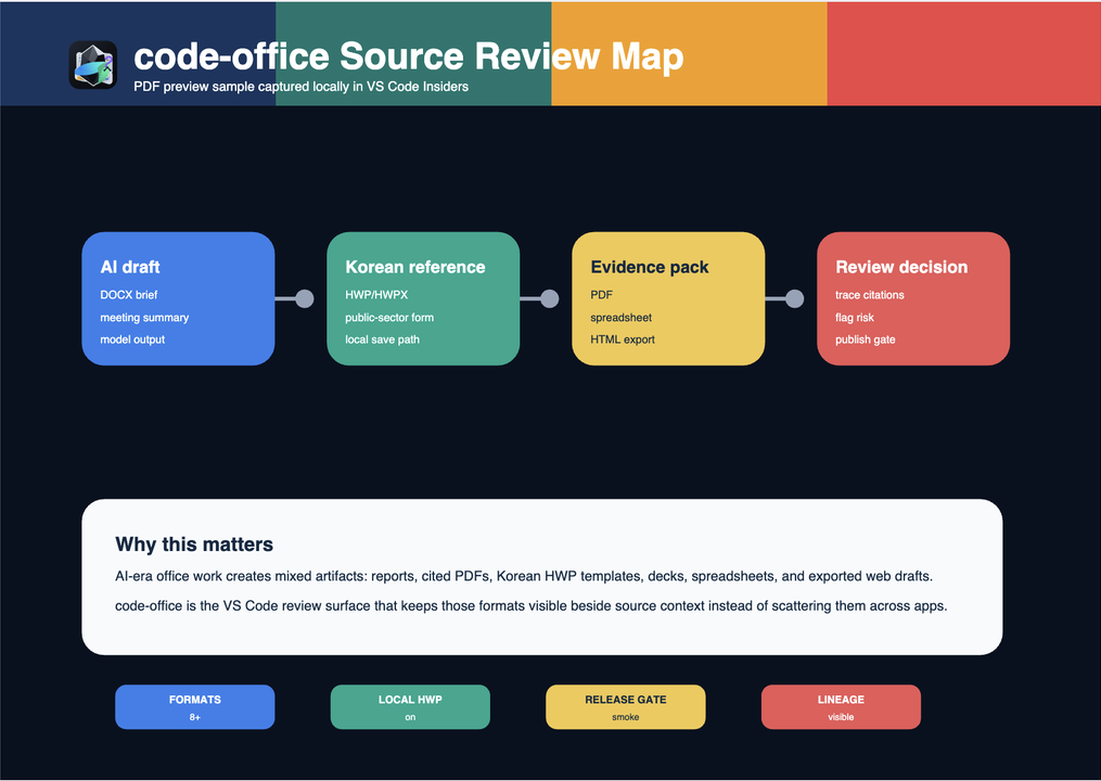 code-office PDF source review map inside VS Code Insiders