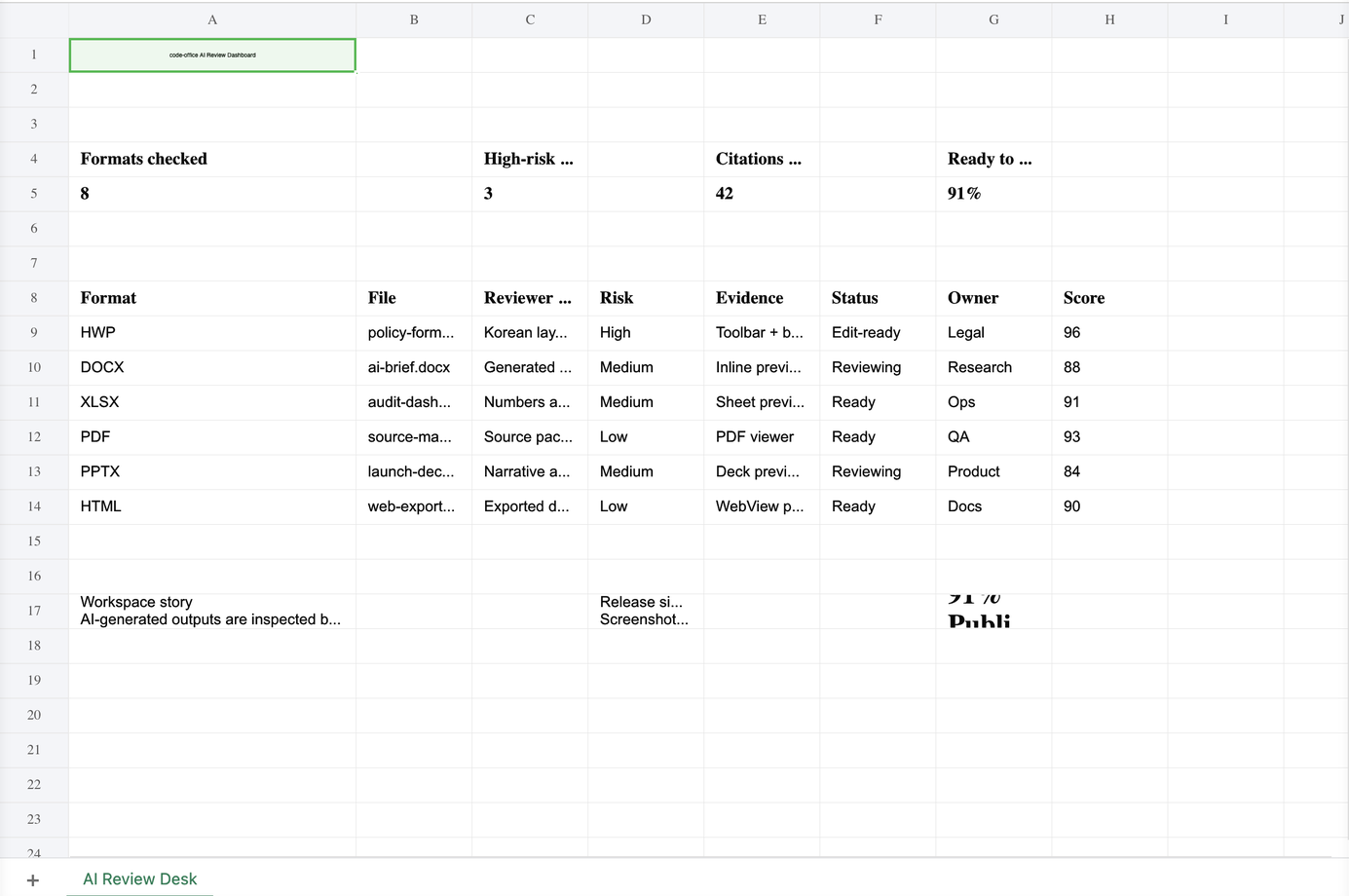 code-office spreadsheet review dashboard previewed in VS Code