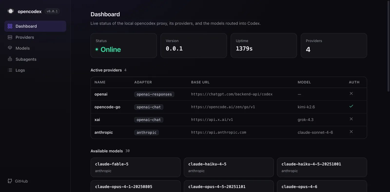 The opencodex dashboard — a dark provider control panel showing live proxy status, routed providers, and available models